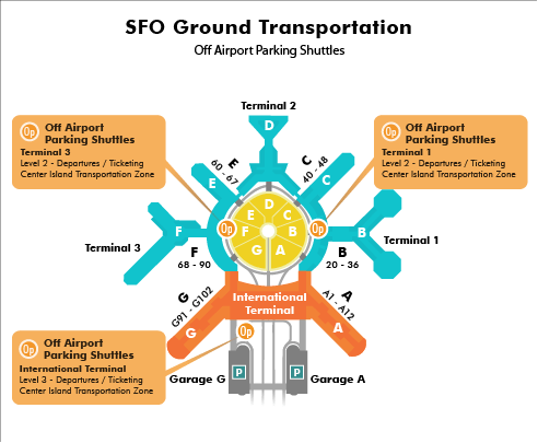sfo airport parking